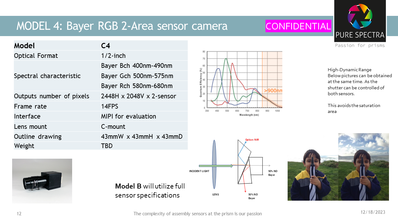 MODEL_4_Bayer RGB 2-Area sensor camera.png