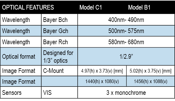 PS Model 1 - Optical features table.JPG