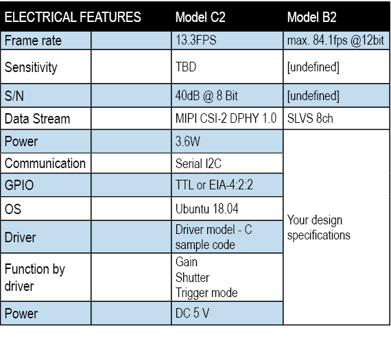 PS Model 2 - Electrical features table.JPG