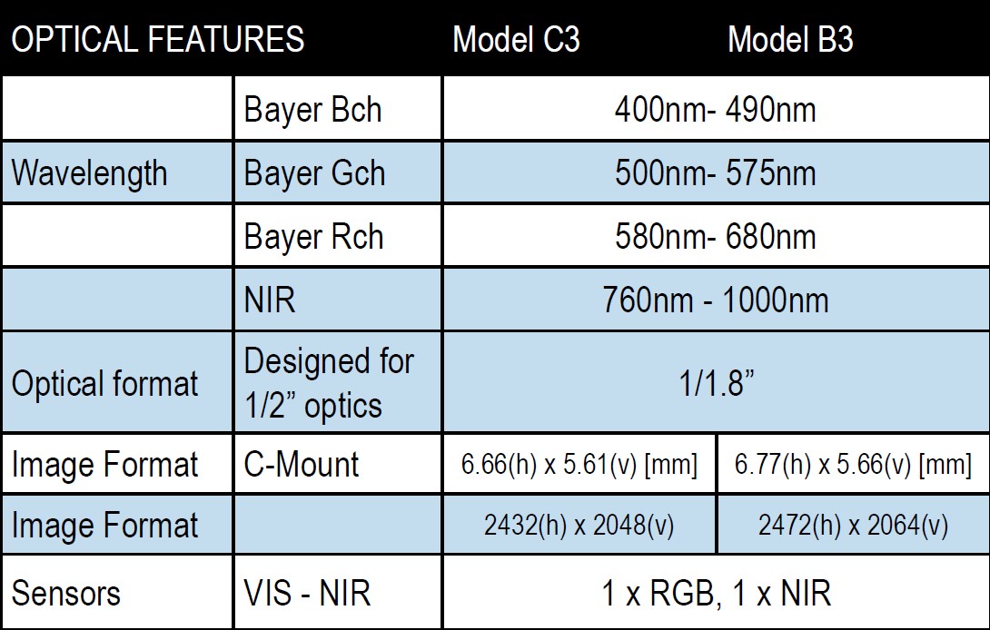 PS Model 3 - Optical features table.JPG