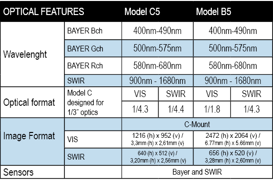 PS Model 5 - Optical features table.JPG
