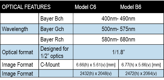 PS Model 6 - Optical features table.jpg