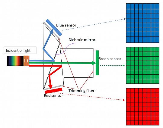 Model_1-2_RGB_Sensor.JPG