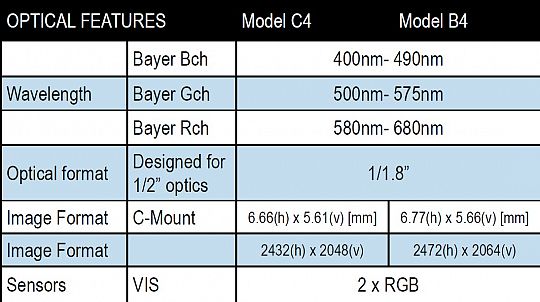 PS Model 4 - Optical features table.JPG