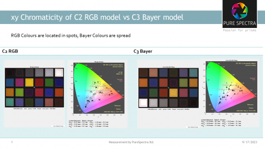 XY-Chromaticity-Difference-RGB-Bayer-1694920915.PNG